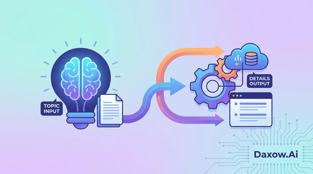 Provide Topic & Details for AI Automation Article