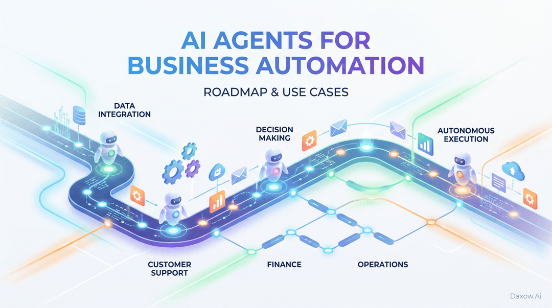 AI Agents for Business Automation: Roadmap & Use Cases